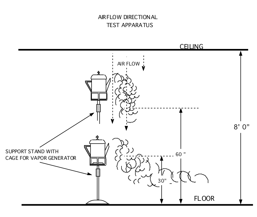 airflow-direction-test-apparatus