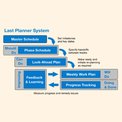 AMTS Implements Lean Construction Processes to Complete Large Project ...